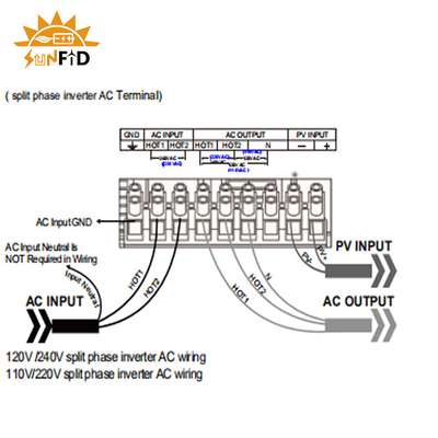3KW Off Grid DC To AC Pure Sine Wave Inverter 110-120VAC