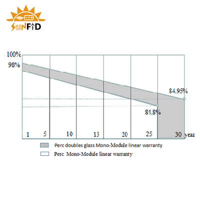 550W PERC Customized Solar Panels Half Cell Mono Crystalline Monofacial High Efficiency