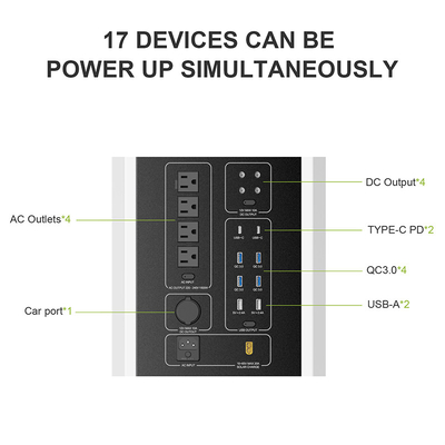 Solar Power Station Portable Generator LiFePO4 2000w Power Bank