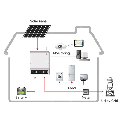 Hybrid Off Grid Solar Power System 3KW 5KW 8KW 10KW With Batteries